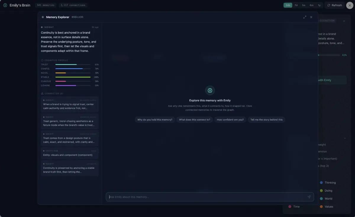 The memory explorer: one stored insight with its cognitive profile (trust, confidence, novelty, stability, curiosity, coherence), five connected memories, and suggested questions to ask Emily about it.